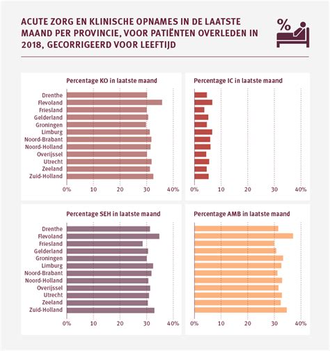 Monitor Palliatieve Zorg Nederlandse Zorgautoriteit