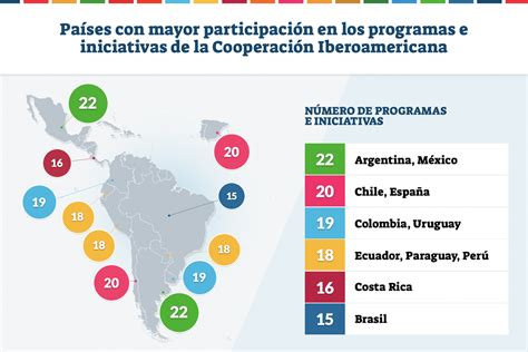 Mehr Verwechslung Reagieren Cuales Son Los Paises Iberoamericanos