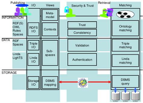 Concept For Realization Download Scientific Diagram