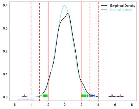 Understanding False Discovery Rate