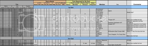 Nissan tire size chart