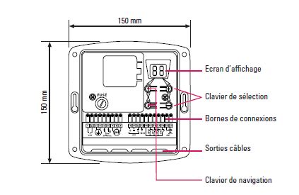 R Cepteur Radio Simu Rsa Hz Pro