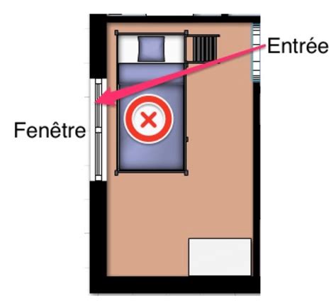 Le Feng Shui Dans Ma Chambre R Ussir Mes Tudes