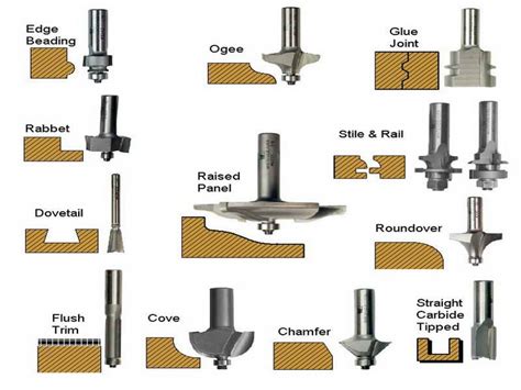 How To Use A Wood Router Guide Advice And Best Tips 2019