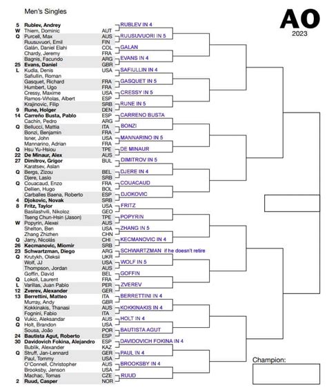 Atp Australian Open First Round Predictions Tradeshark Betfair