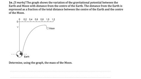 1e [3 Marks] The Graph Shows The Variation Of The Gravitational Potential Between The Earth And