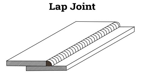 Types Of Welding Joints Complete Guide To Welds And Uses