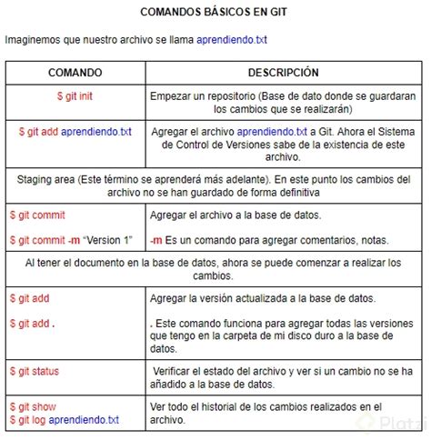 Comandos Basicos En Git