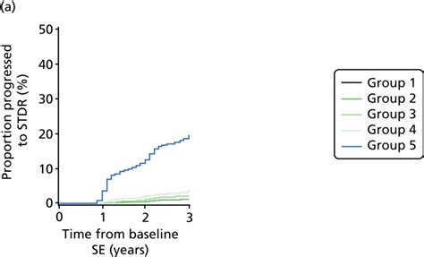 Phase 2 Extension To Ethnically Diverse Populations Development Of A