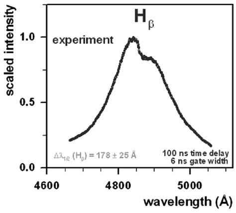 Shows The Measured Balmer Series Hydrogen Alpha Line Recorded 5 Ns Download Scientific