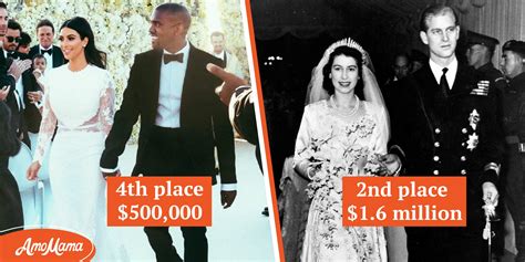 20 Most Expensive Celebrity Wedding Dresses Of All Time