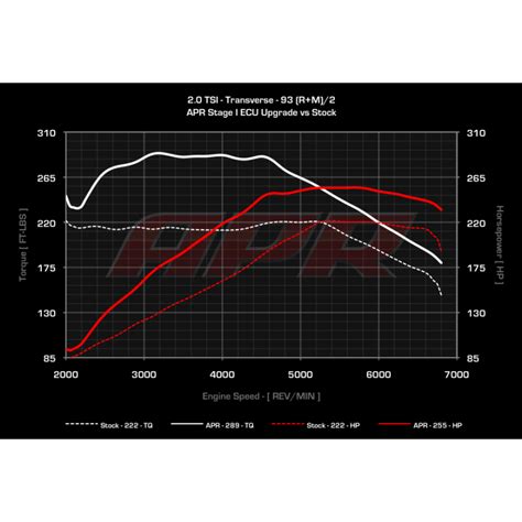 Apr Ecu Software Tsi Tfsi Ea Gen