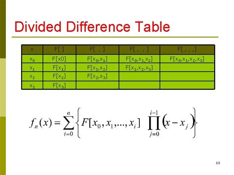 Approximating Functions Polynomial Interpolation Lagrange And Newtons Divided