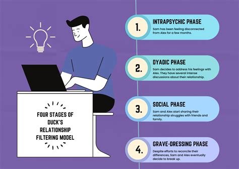 Understanding Duck S Relationship Filtering Model A Detailed Guide To