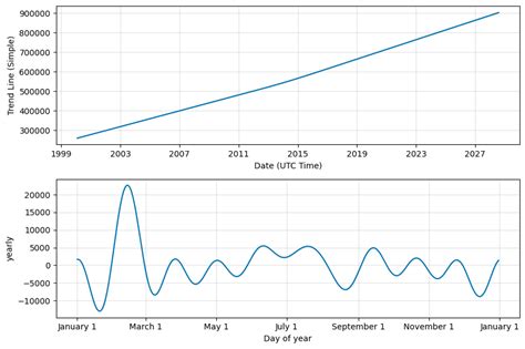 Los Angeles Real Estate Forecast Housing Market Prediction Up To 820925 Usd Los Angeles