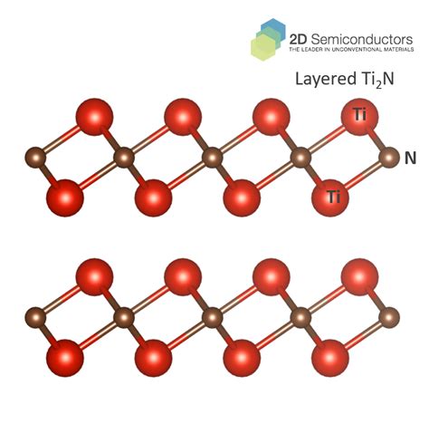 Ti2N MXene Powder 2D Semiconductors USA