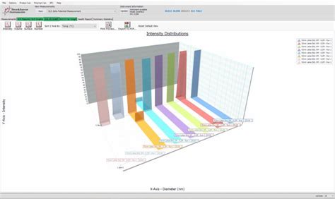 Brookhaven Instruments On Linkedin Particle Solutions Software Brookhaven Instruments