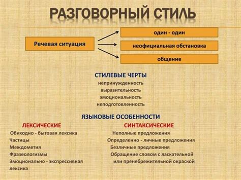 Стили речи (таблица, примеры)