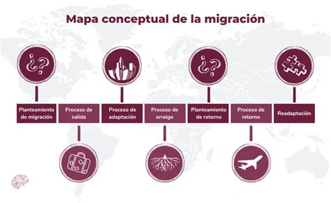 Psicología De La Migración Curso Para Profesionales Que Trabajan Con Migrantes Mentes Migrantes