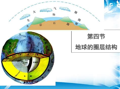 高中地理人教版必修一14地球的圈层结构课件 共25张ppt推荐课件word文档免费下载亿佰文档网