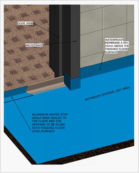 How To Waterproof A Shower 58 Off