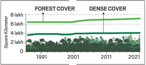 The case for open, verifiable forest cover data