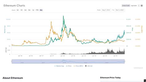 Eth Price Prediction 2021 Ethereum Price Forecast 2021 Youtube