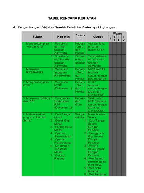 Tabel Rencana Kegiatan Adiwiyata Pdf