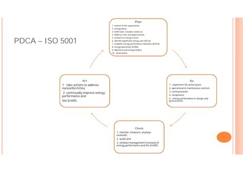 Iso500012018 Energy Management System Ppt