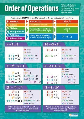 Order Of Operations Math Poster Laminated 33” X 235” Educational