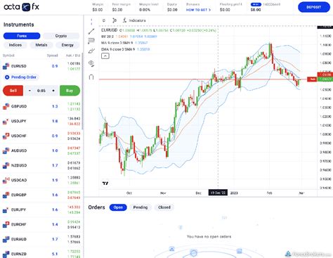 Xm Group Vs Octafx Forexbrokers