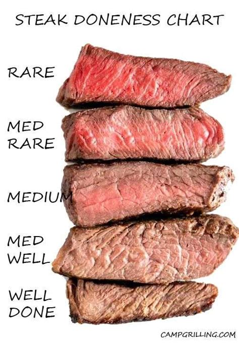 Grilling Steak Perfectly Every Time