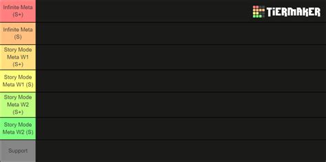 astd Tier List (Community Rankings) - TierMaker