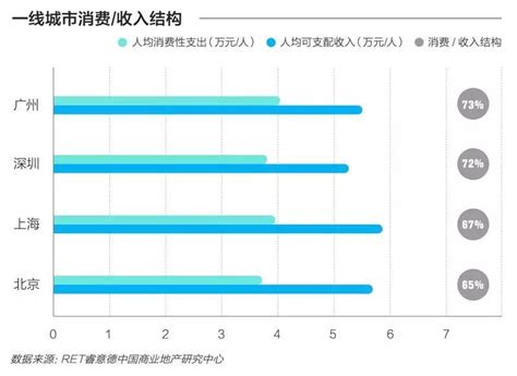 三四线城市消费力崛起原因以及未来的需求？ 知乎