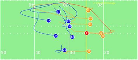 Football Defensive Positions Diagram