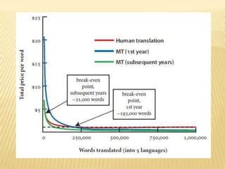 Traduccion Automatica Vs Humana PPT