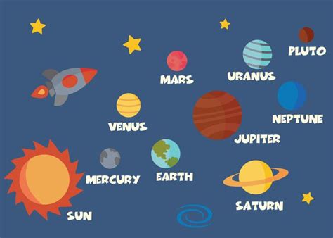 Solar System Concept 650215 Vector Art At Vecteezy