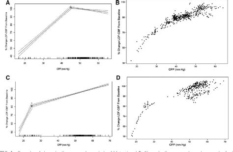 Figure 2 From Validation Of Intracranial Pressure Derived