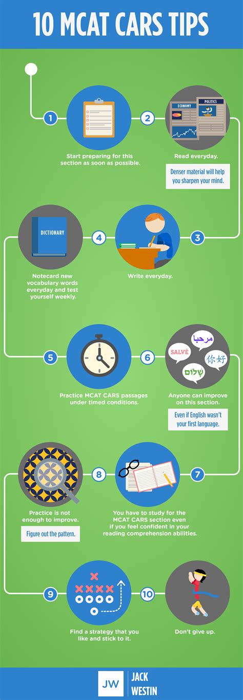 Adaptive learning will update the next Jack Westin cars passage 16