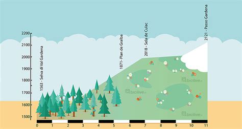 Passo Gardena In Bici Da Corsa Mappe E Consigli Su Come Affrontarlo