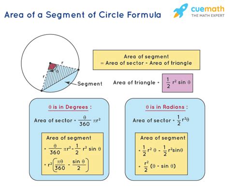 Segment Of Circle Formula Area Of Segment Of Circle Examples