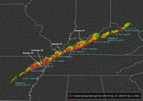 Record Setting Tornado Outbreak Devastates South And Midwest Charlie