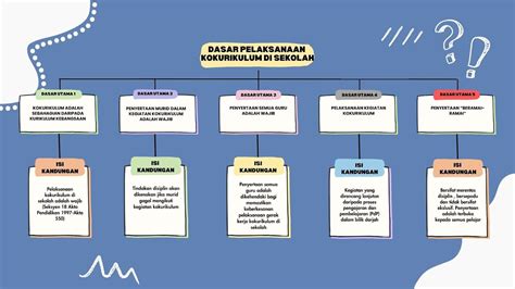 RAKAN PEMBELAJARAN DIGITAL GAPD 1012 YouTube