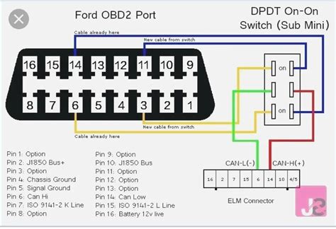 Obd Elm