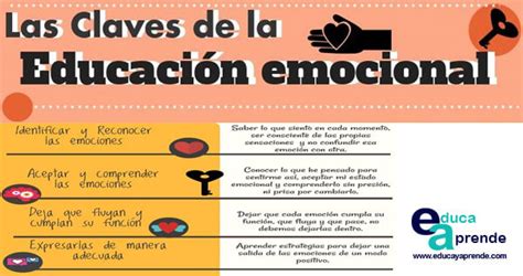 Educación Emocional Para Niños InfografÍa