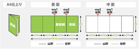 折りパンフレット印刷のデータ作成について｜印刷の事なら激安通販のプリントネット