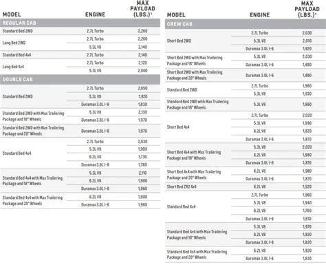 2023 Chevy Silverado 1500 Towing Capacity