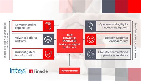 Infosys Finacle On Twitter Built On Advanced Architecture The