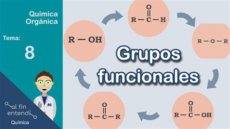 Grupos Funcionales Quimica Organica