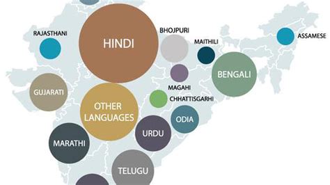 Exploring The ‘idea Of India A Multilingual Tapestry Of Linguistic